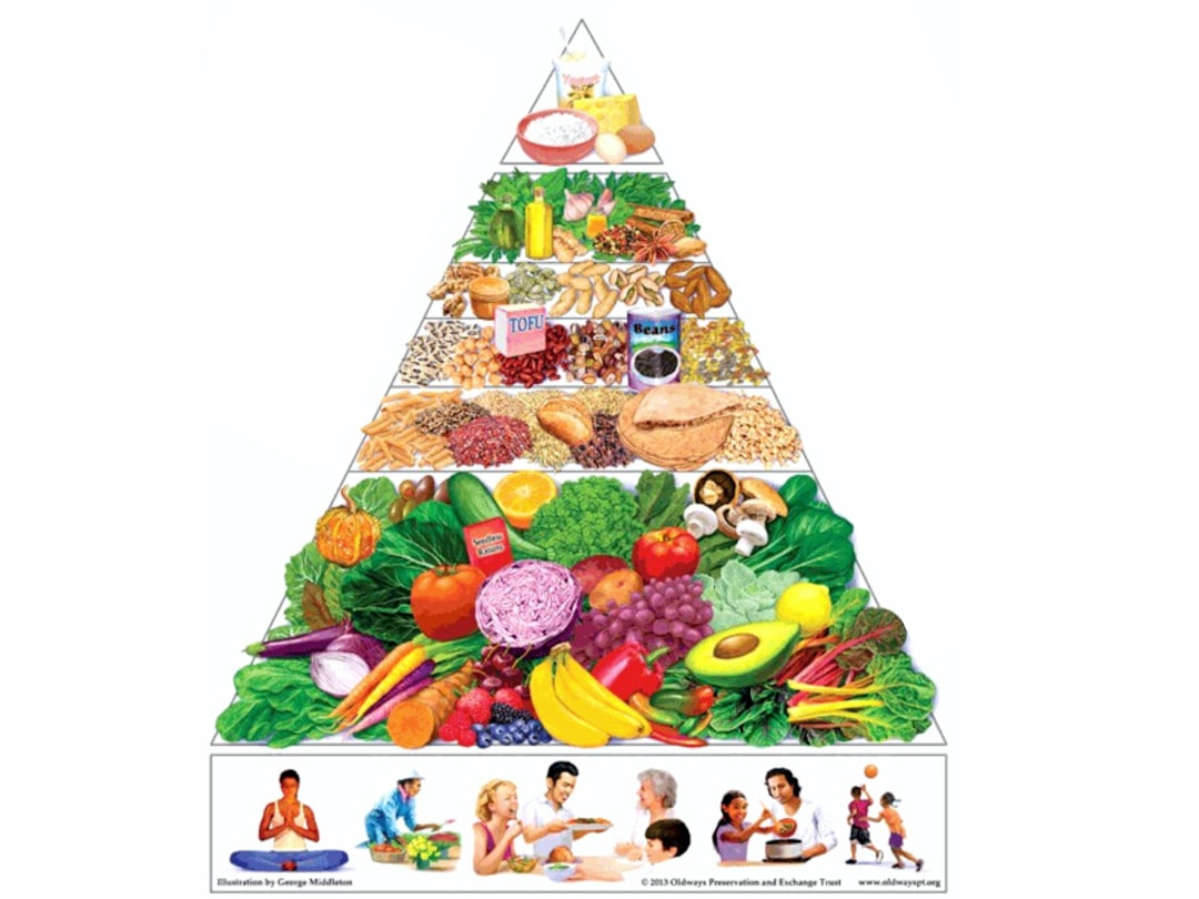 a pyramid of food that includes fruits and vegetables